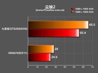 穩(wěn)定至上!七彩虹網(wǎng)馳GTS250顯卡詳細(xì)評(píng)測(cè)