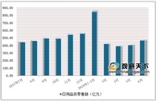 中草藥洗發(fā)霸王公布2018業(yè)績(jī)，日用百貨銷售前景樂(lè)觀