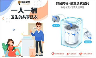 北京浣熊先生公司 以3C認(rèn)證與“一人一桶”模式，引領(lǐng)共享洗衣與個(gè)人衛(wèi)生用品新標(biāo)準(zhǔn)